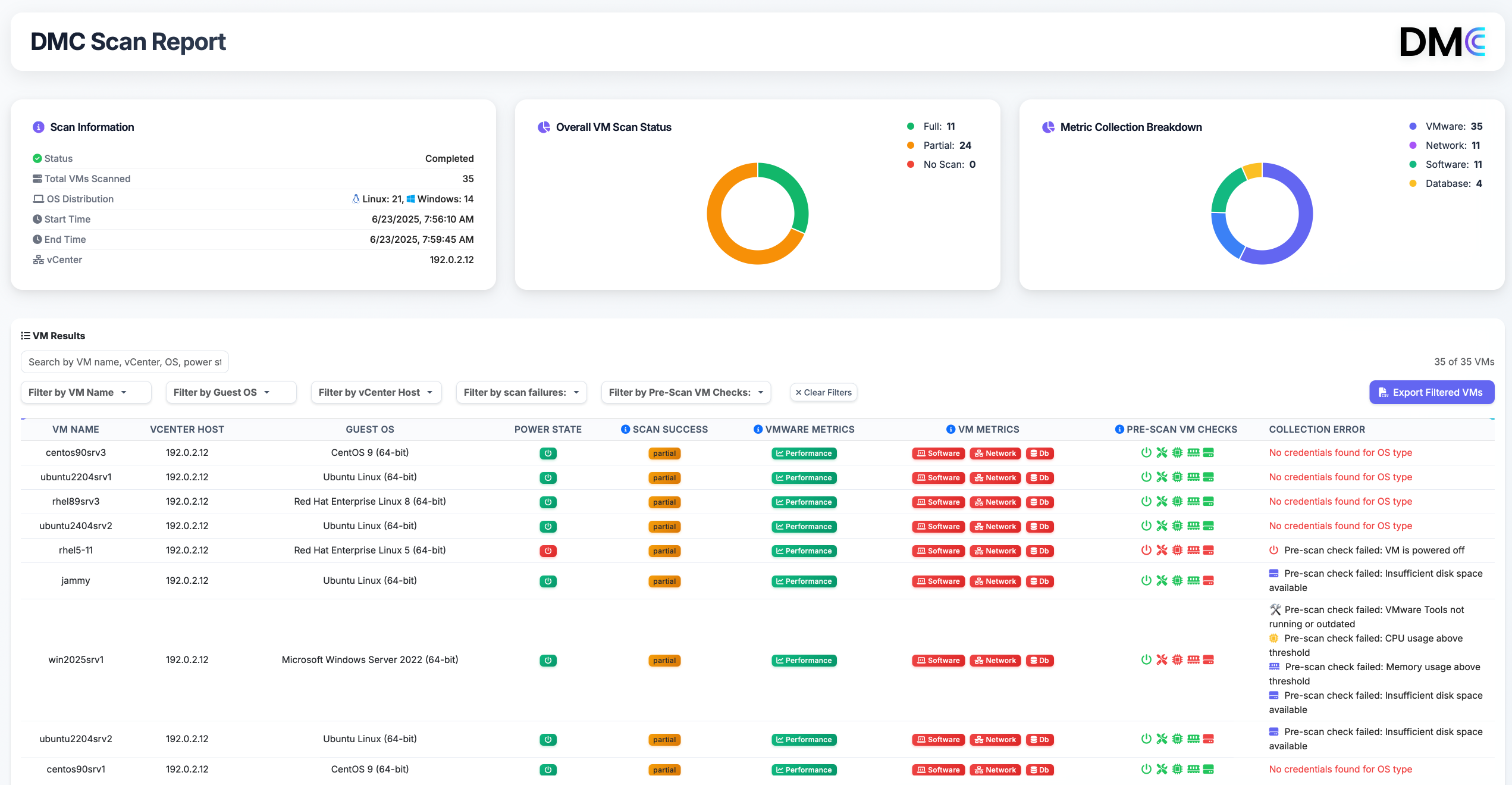 Offline report HTML showing summary ring charts, filters, and details